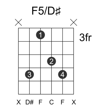 F5/D#