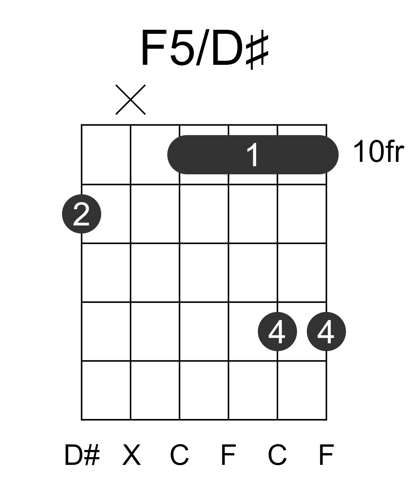 F5/D#