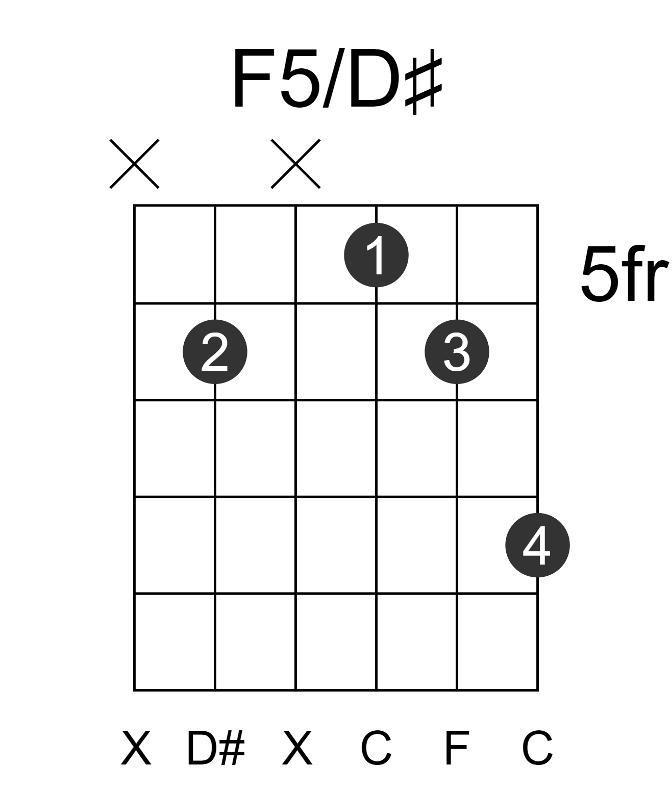 F5/D#