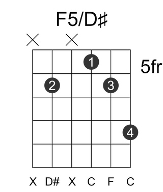 F5/D#