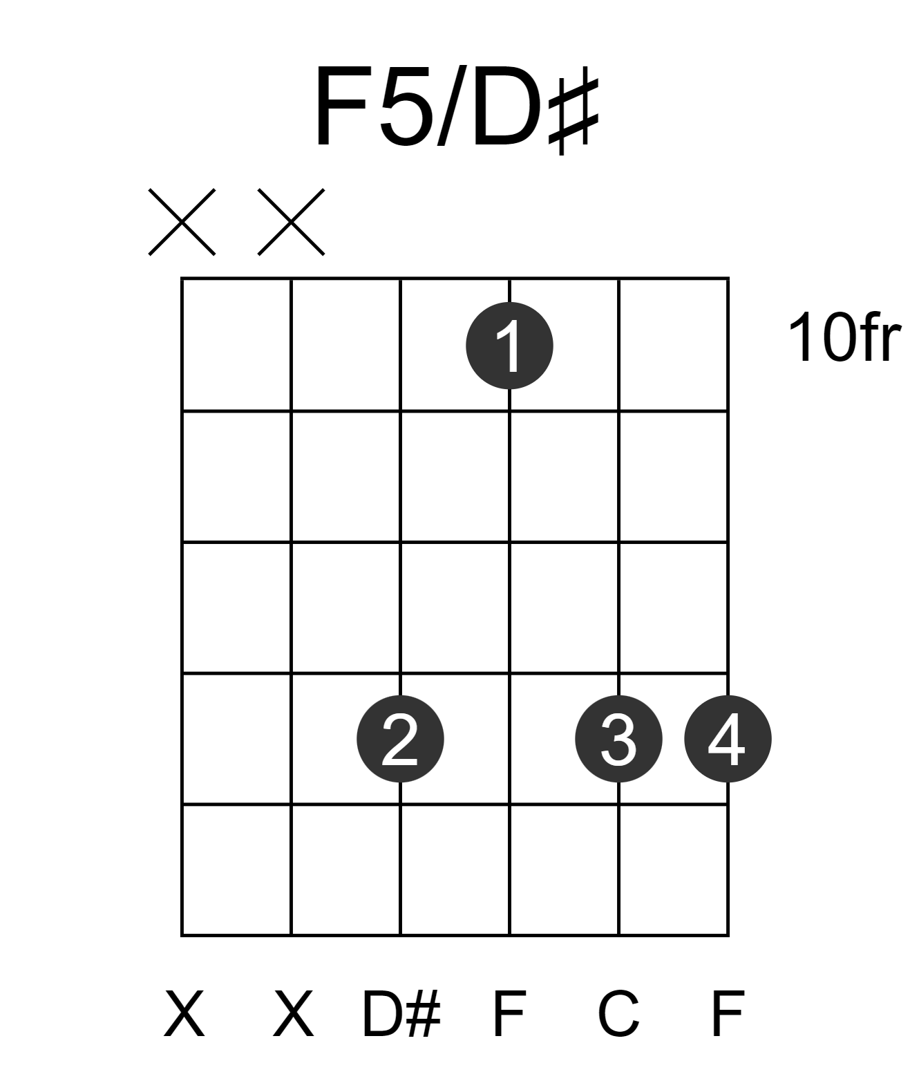 F5/D#