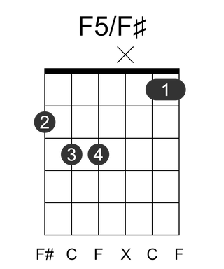 F5/F#