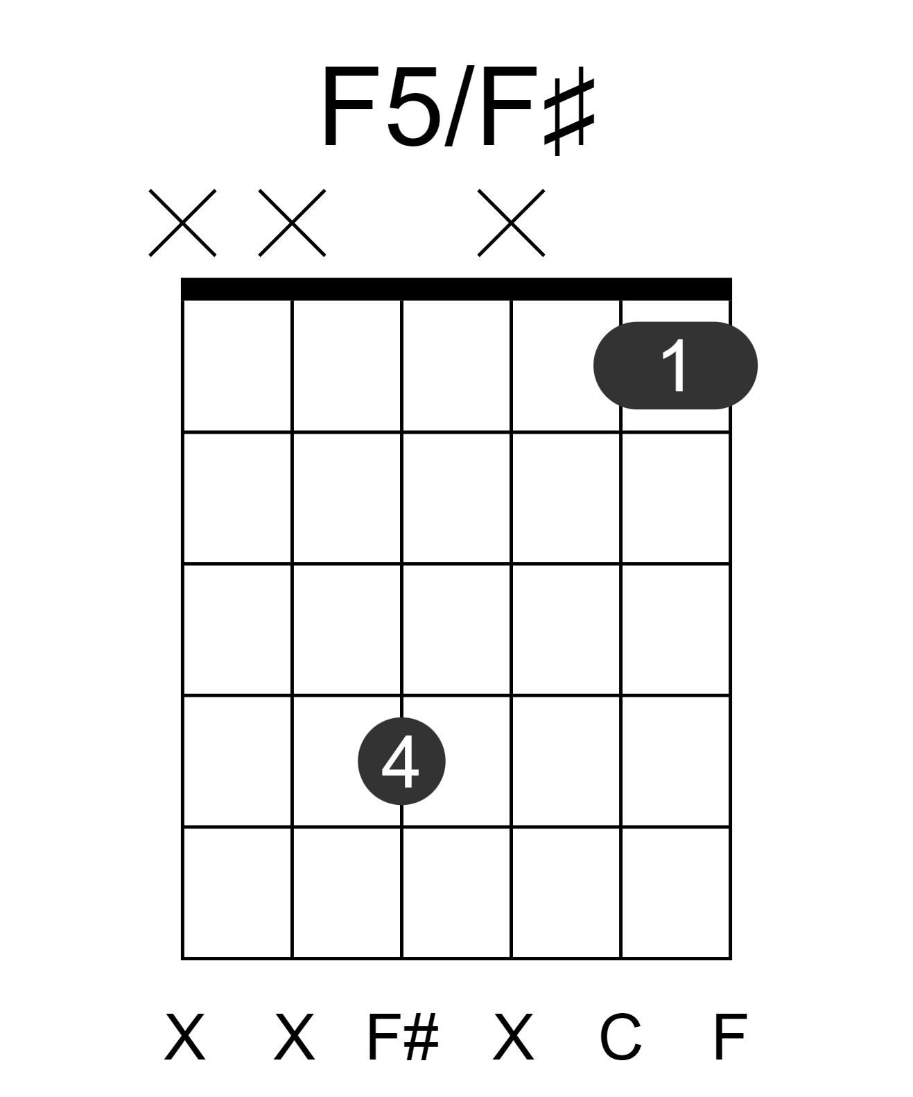 F5/F#