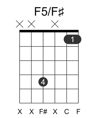 F5/F#