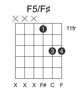 F5/F#