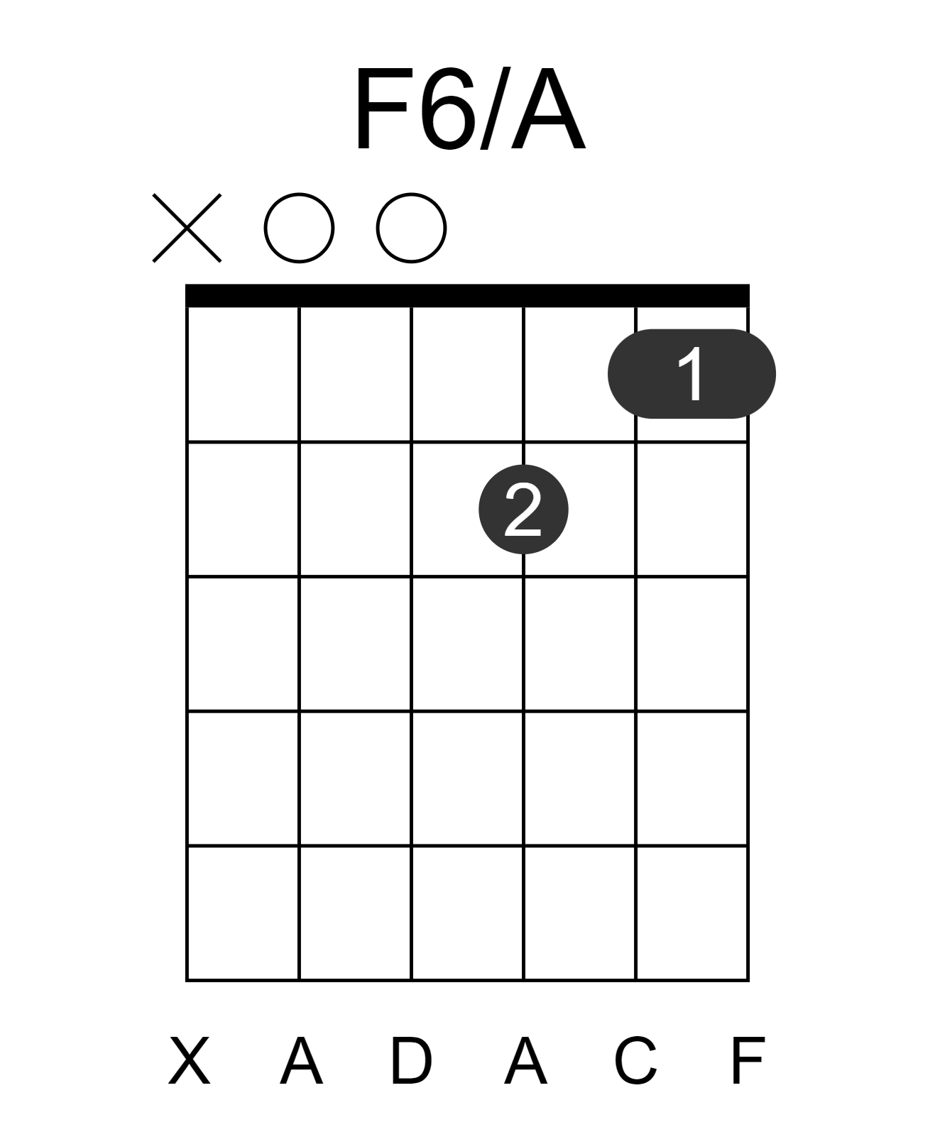 F6/A