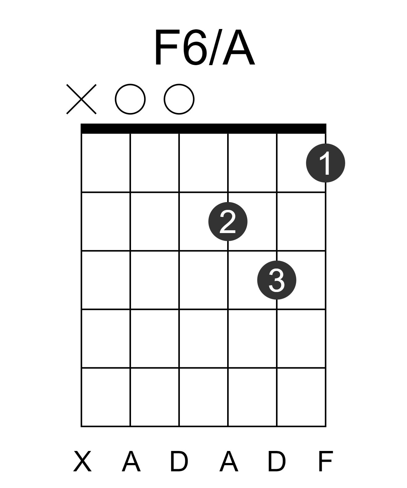 F6/A
