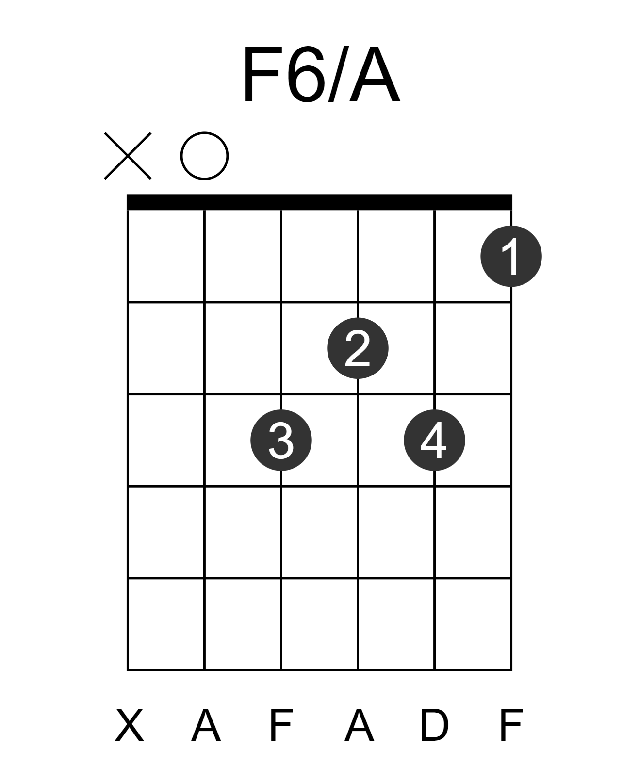 F6/A