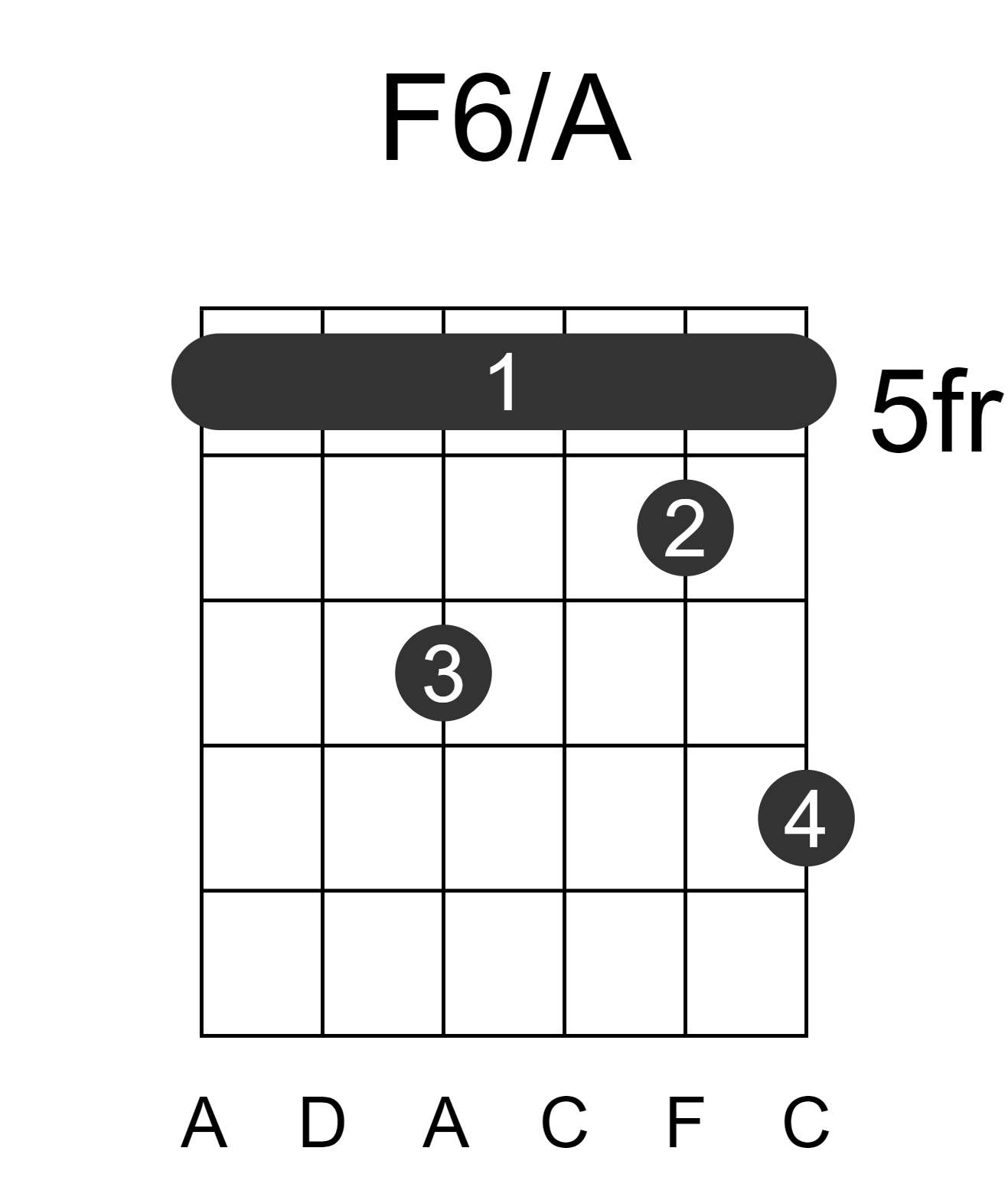 F6/A
