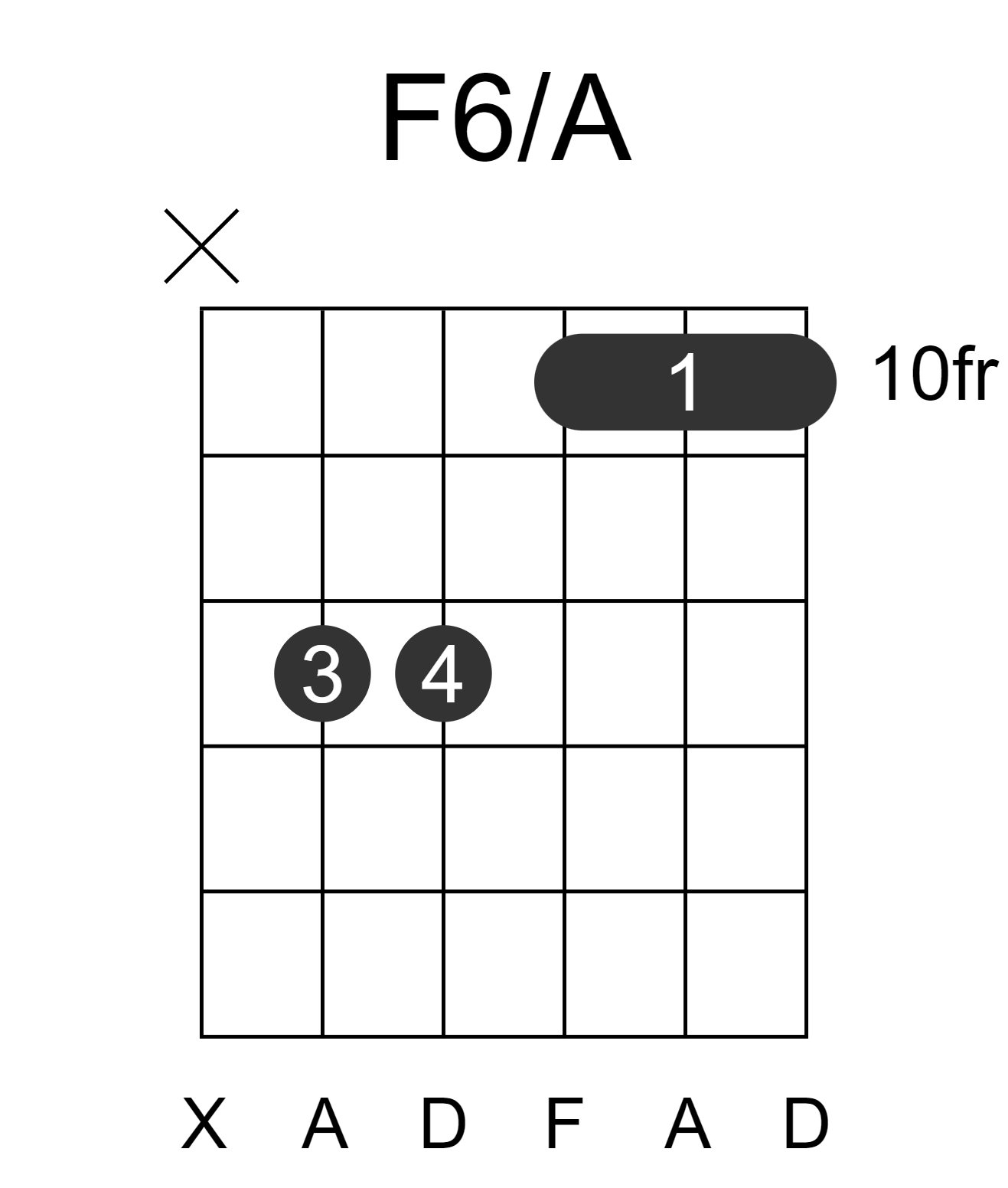 F6/A