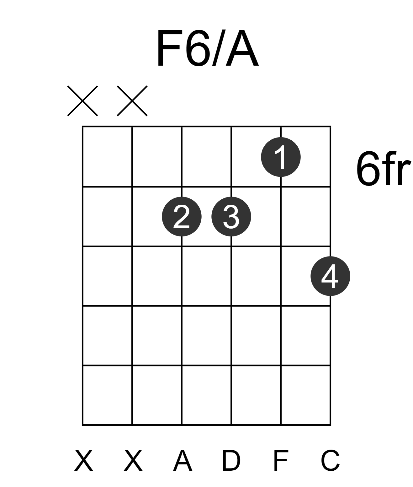 F6/A