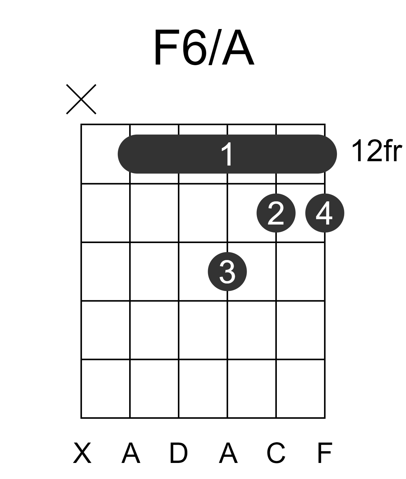 F6/A