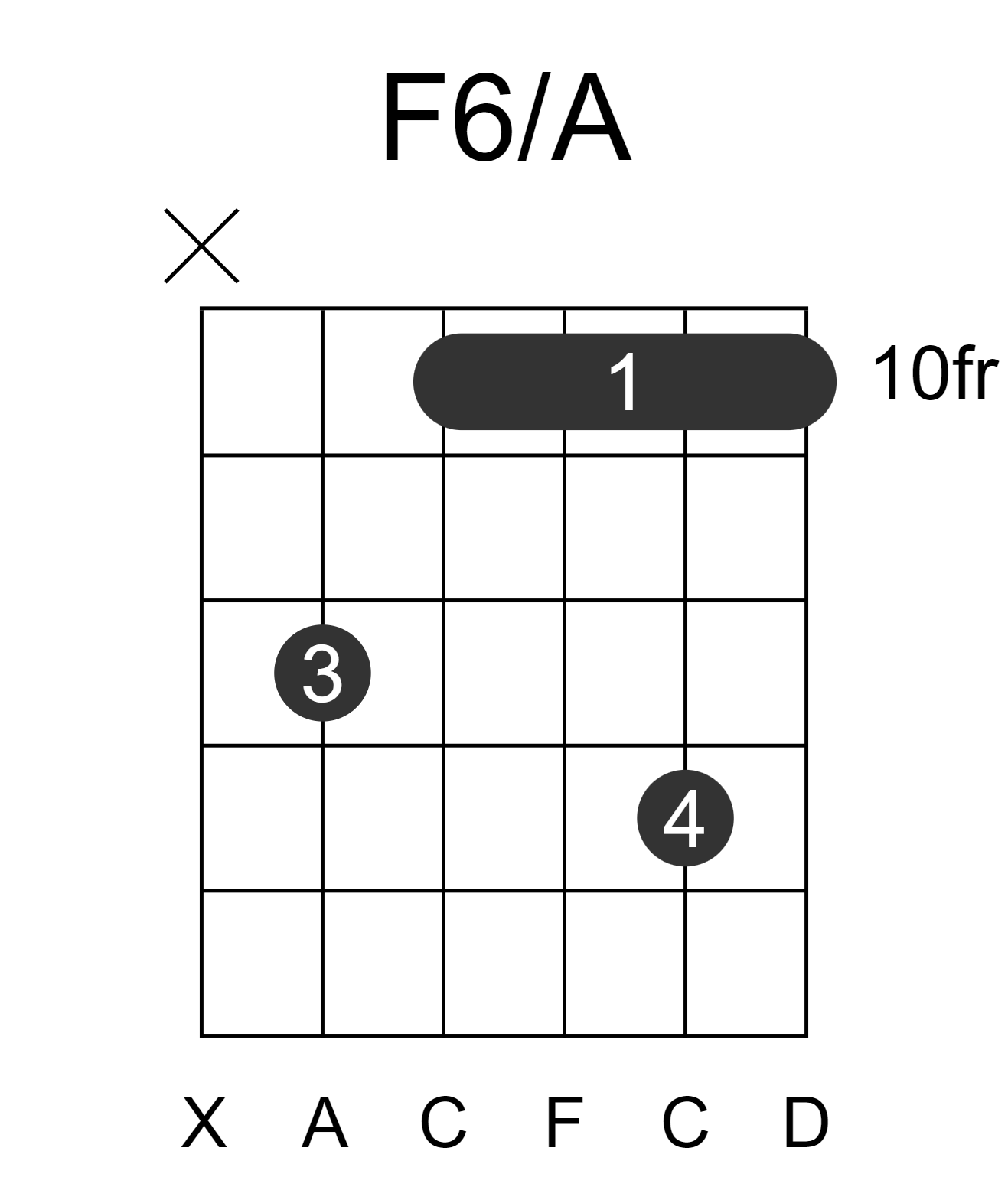 F6/A