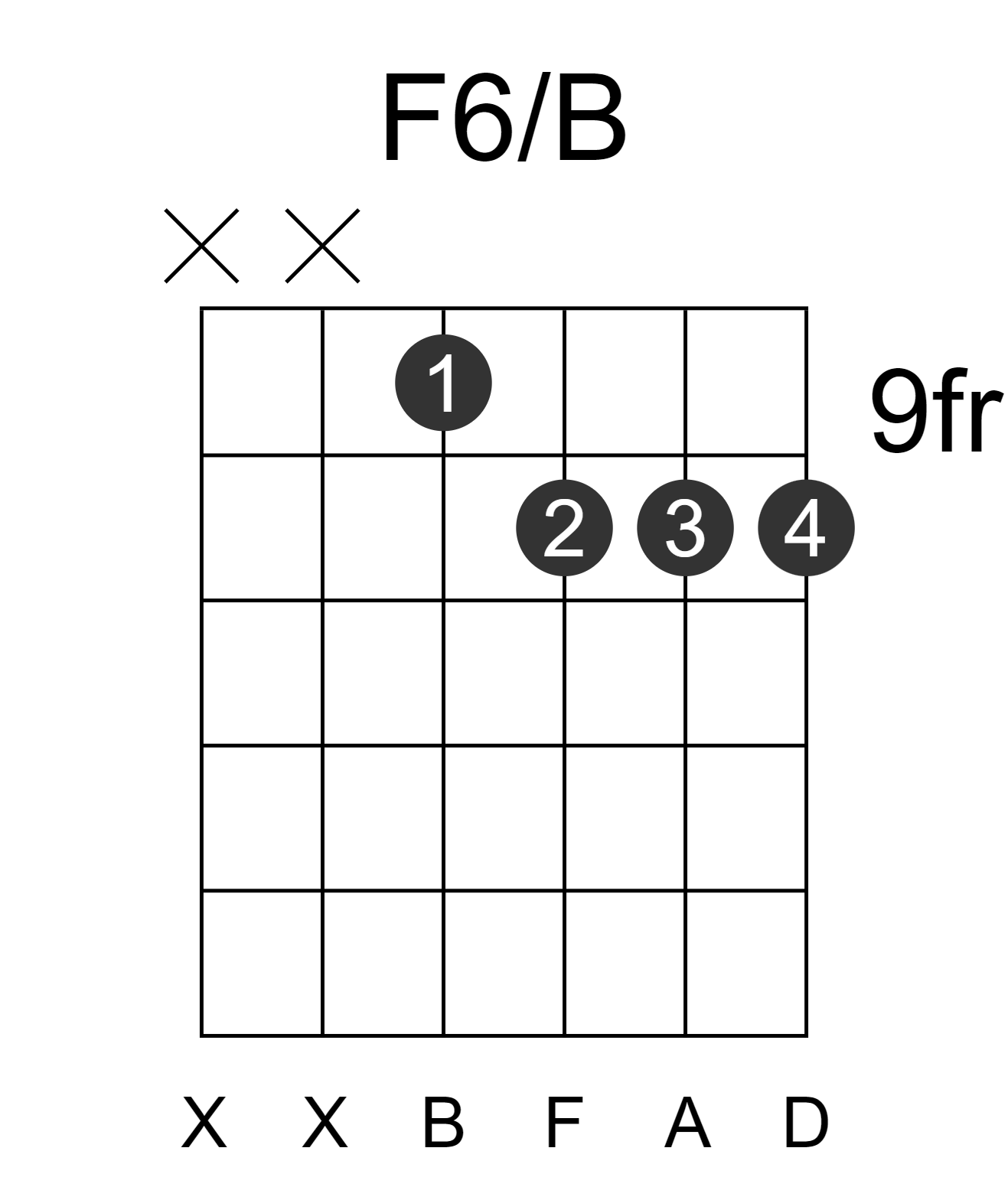 F6/B