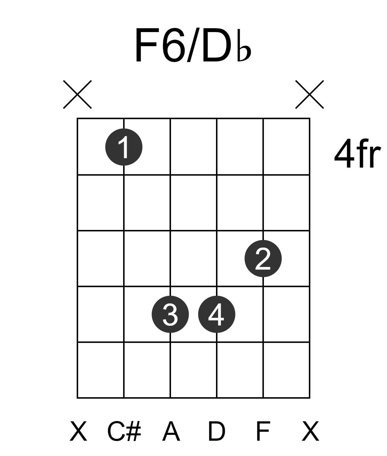 F6/Db