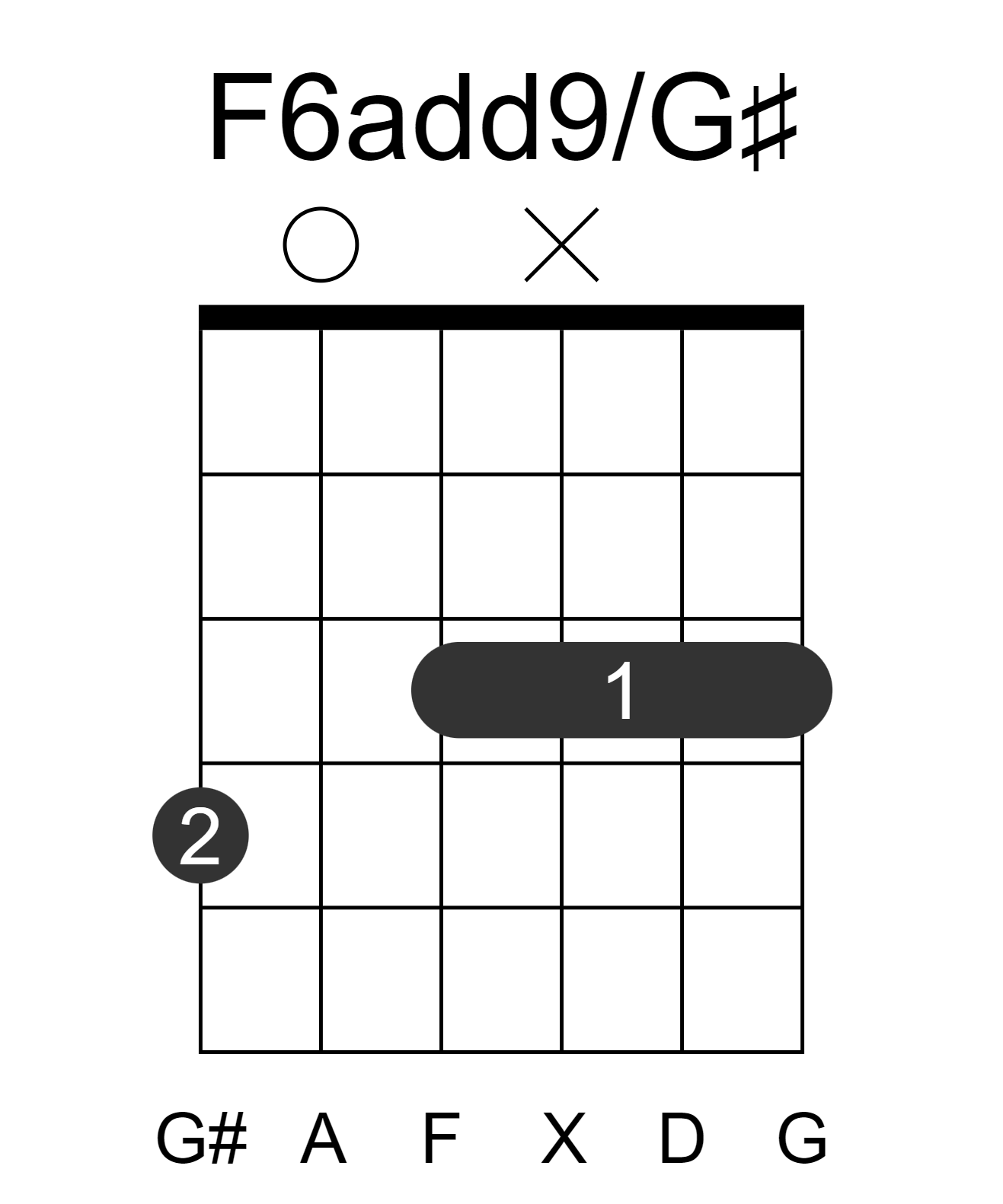 F6add9/G#