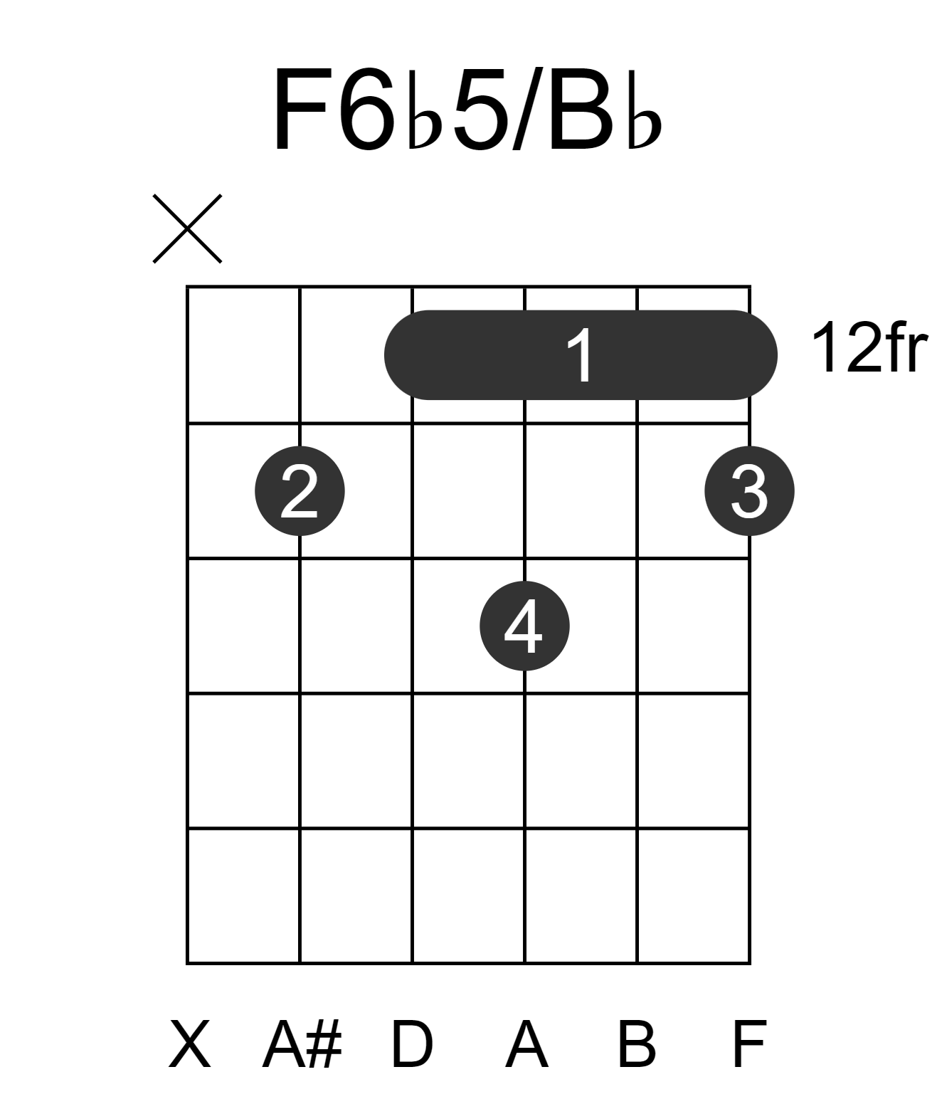 F6b5/Bb