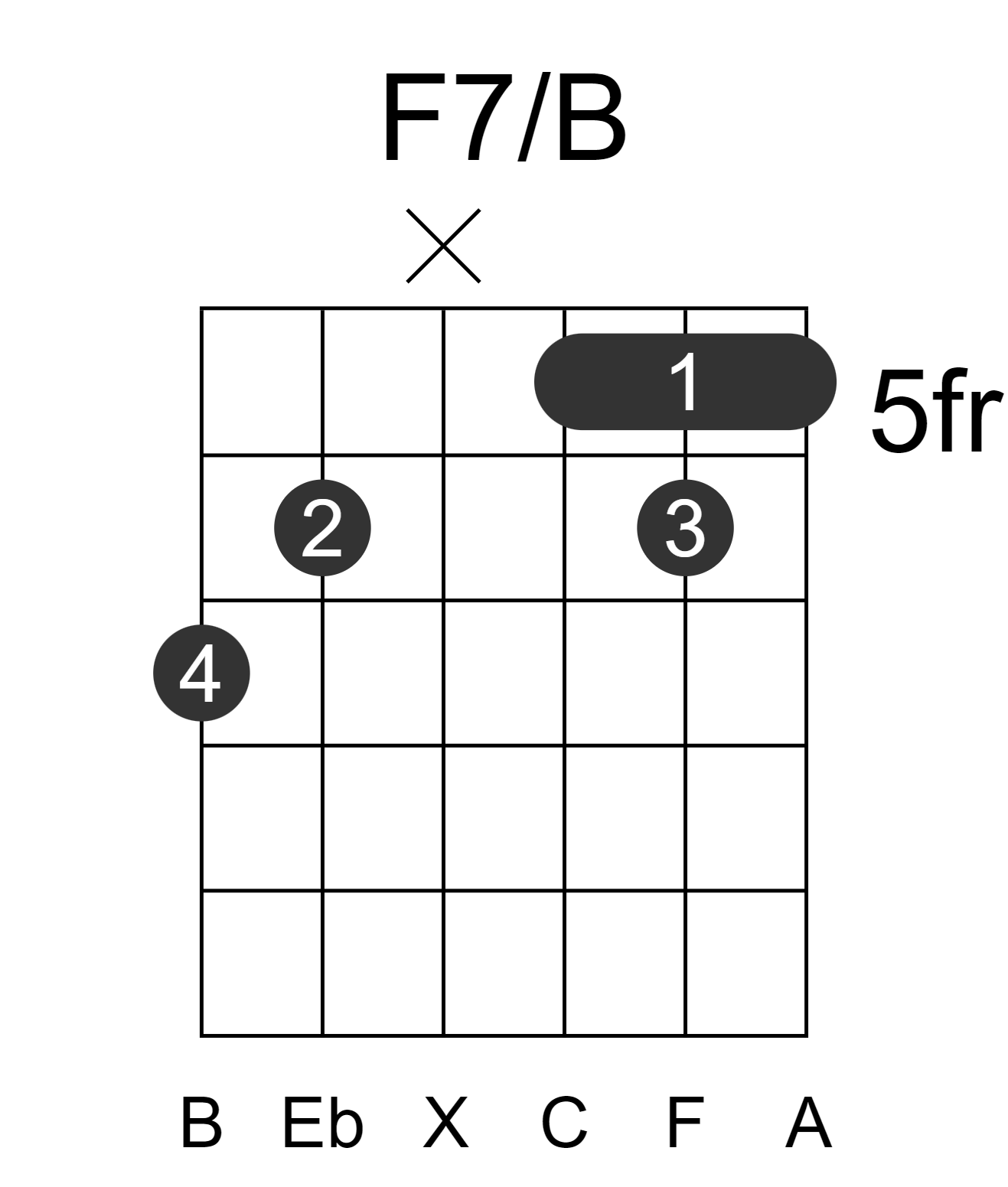 F7/B