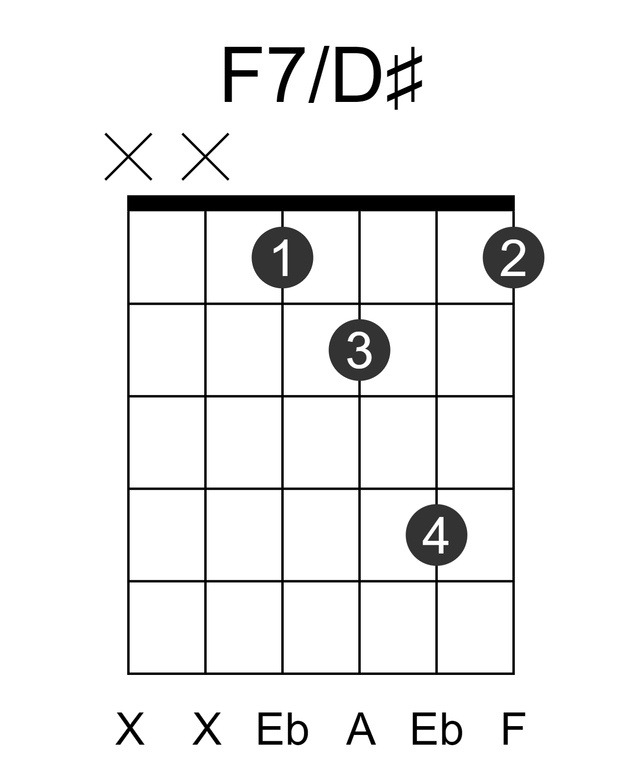 F7/D#