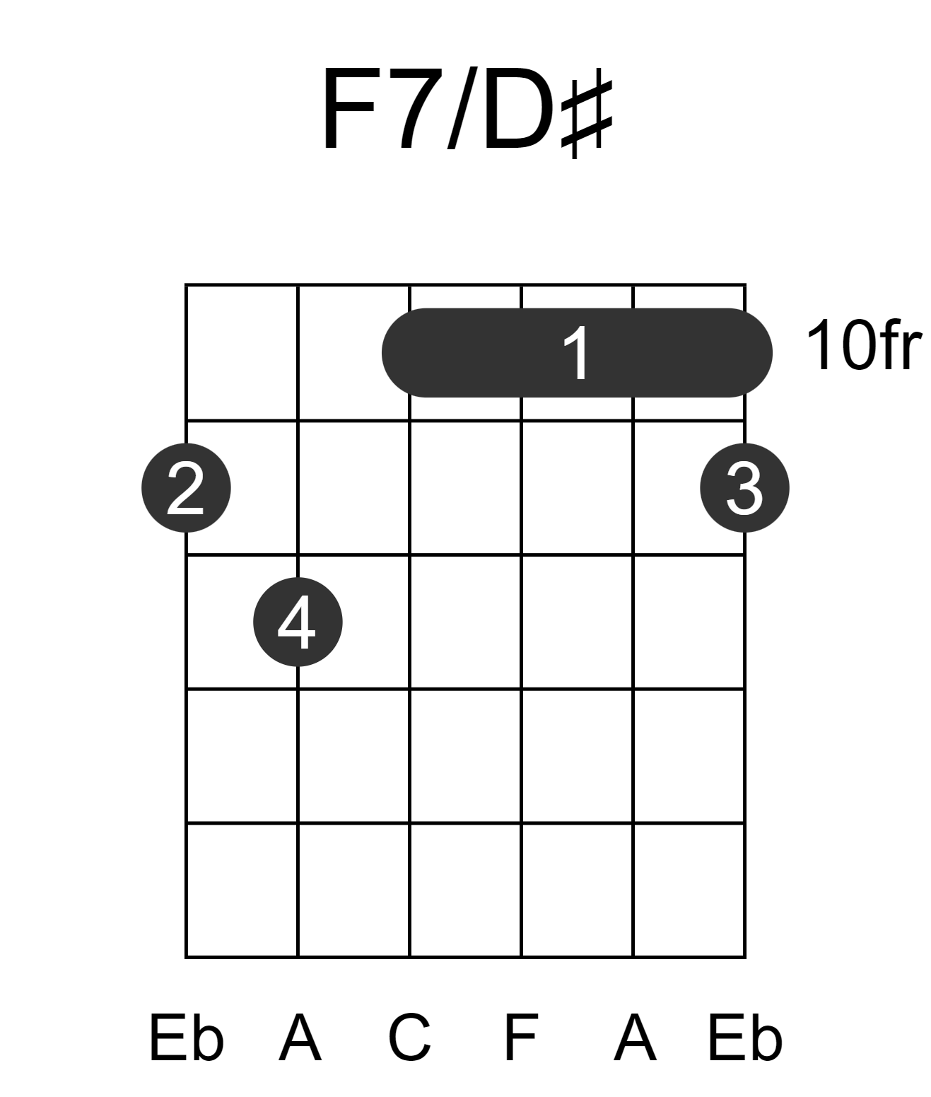 F7/D#