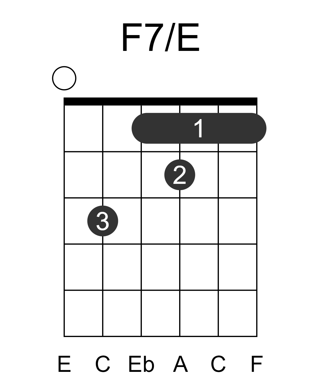 F7/E