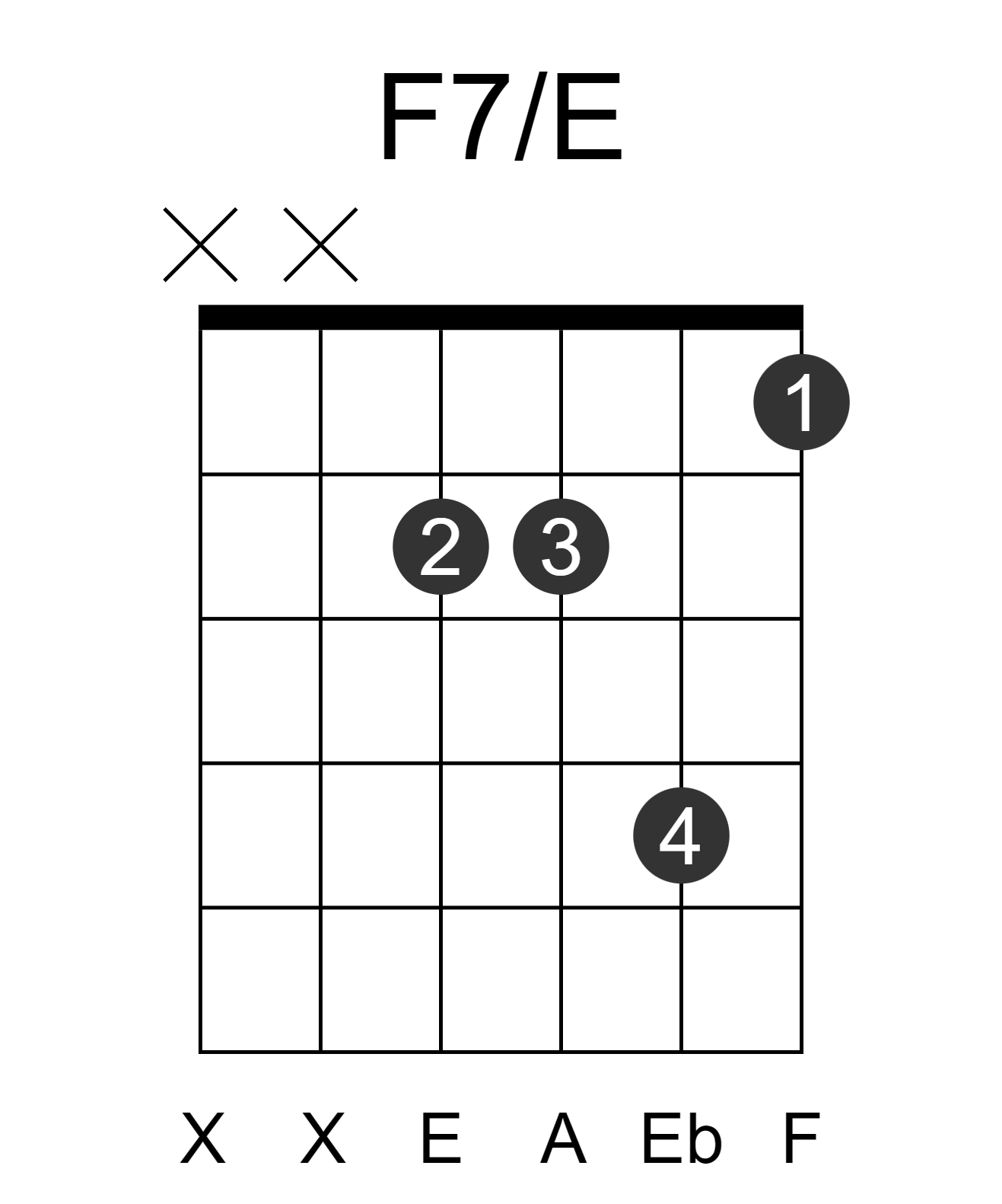 F7/E