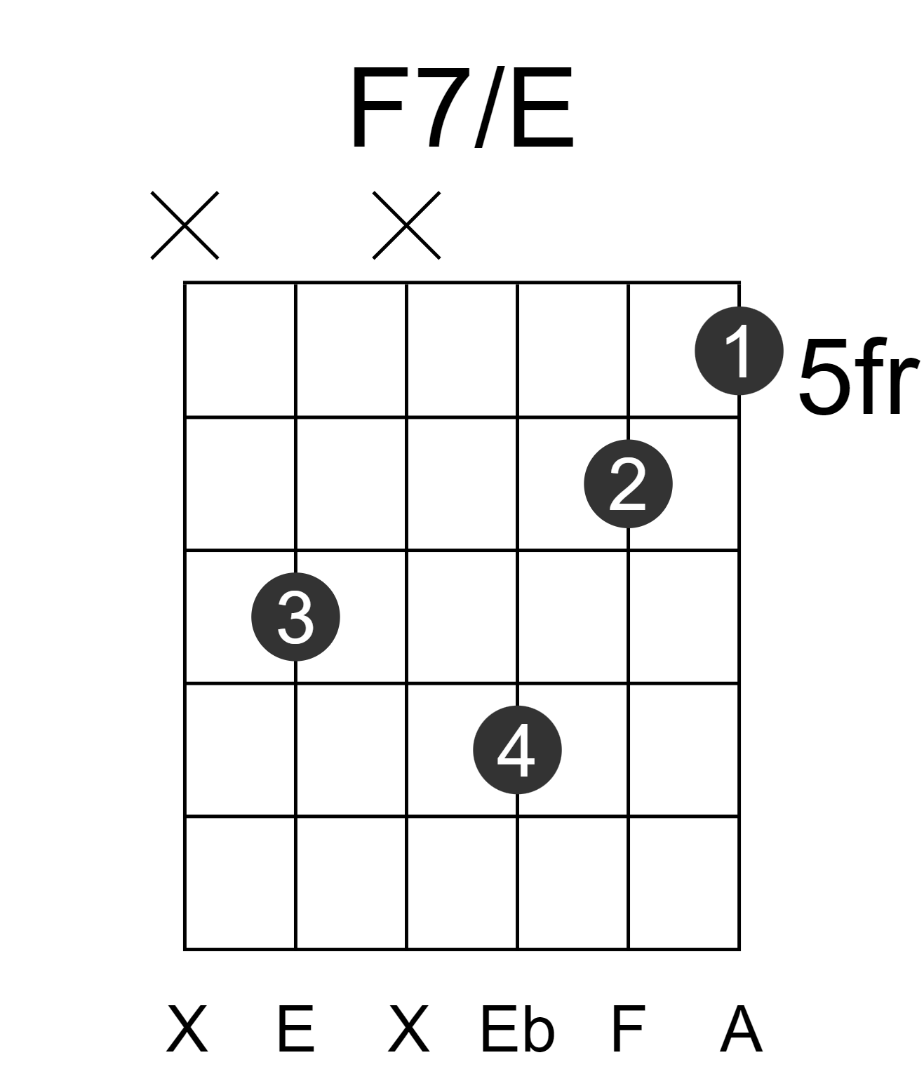 F7/E