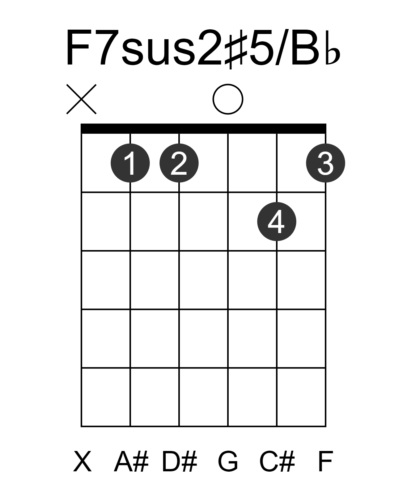 F7sus2#5/Bb