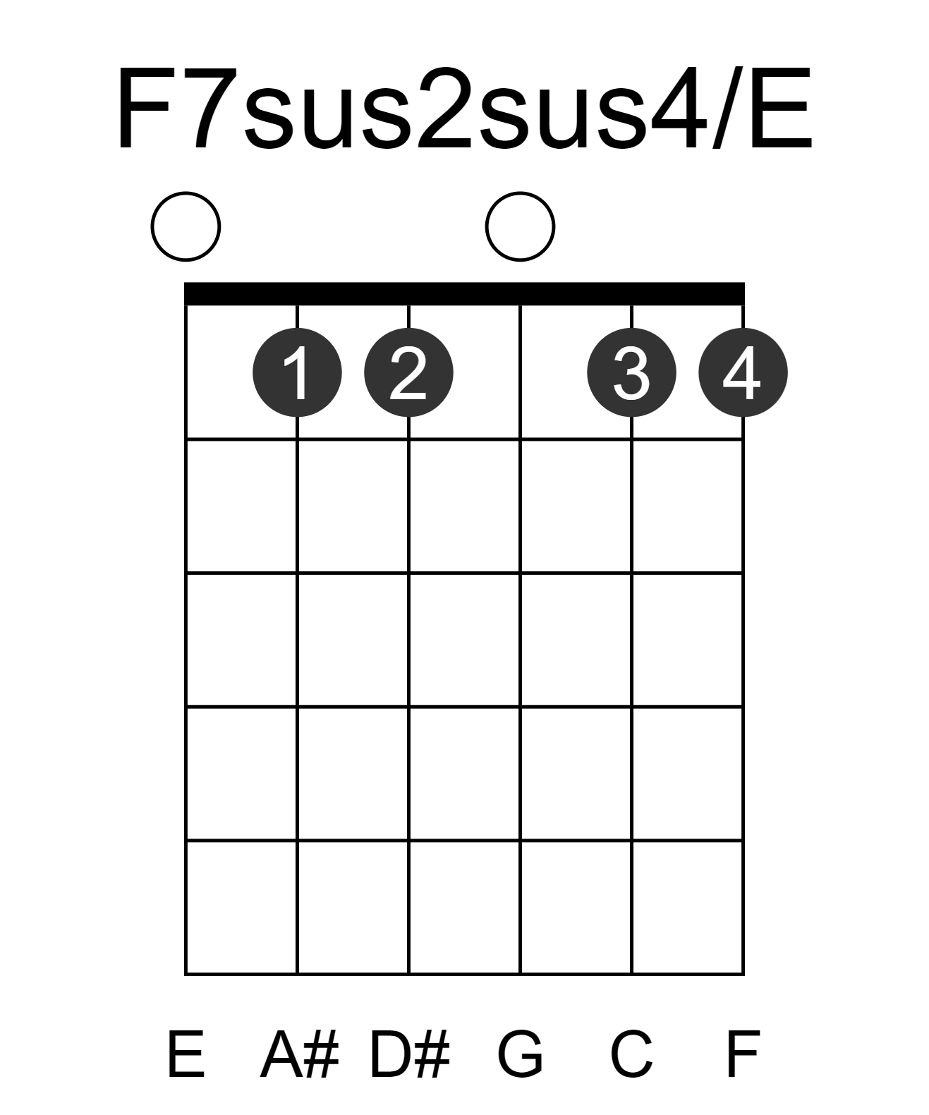 F7sus2sus4/E