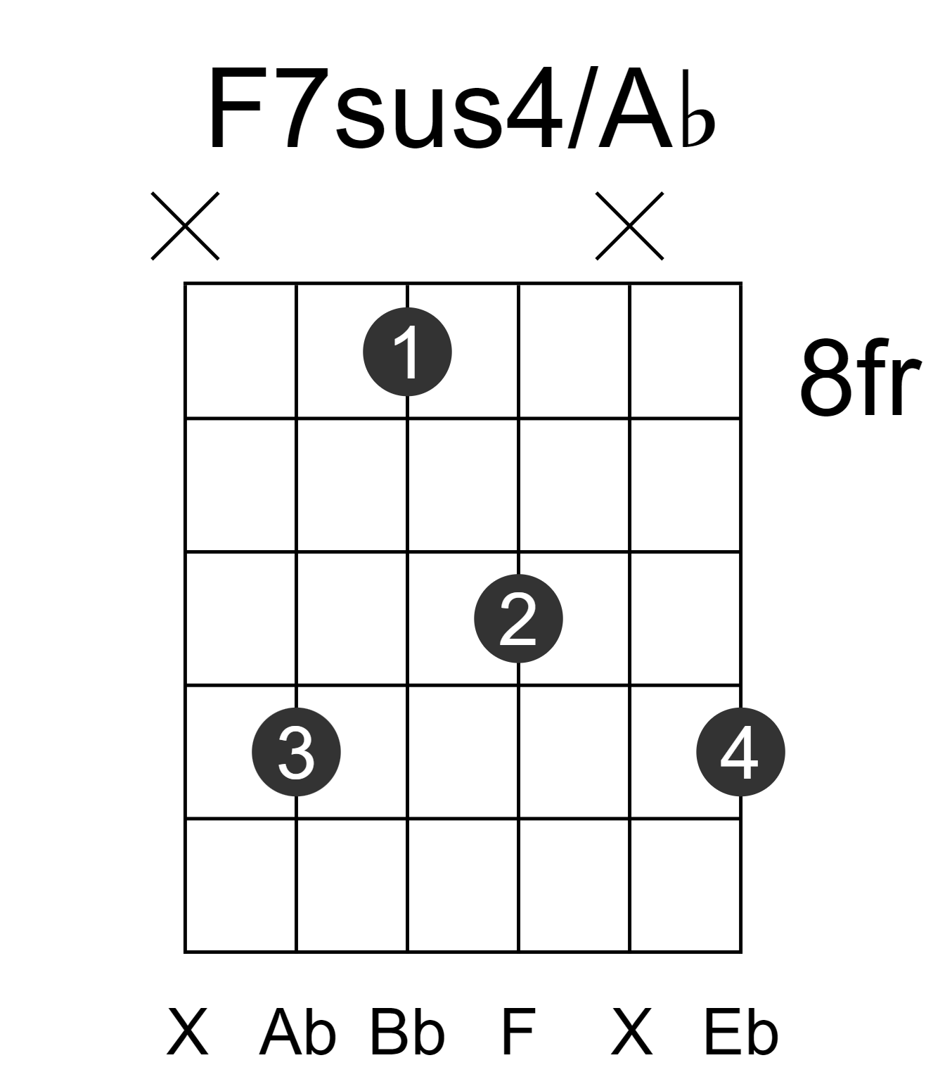 F7sus4/Ab