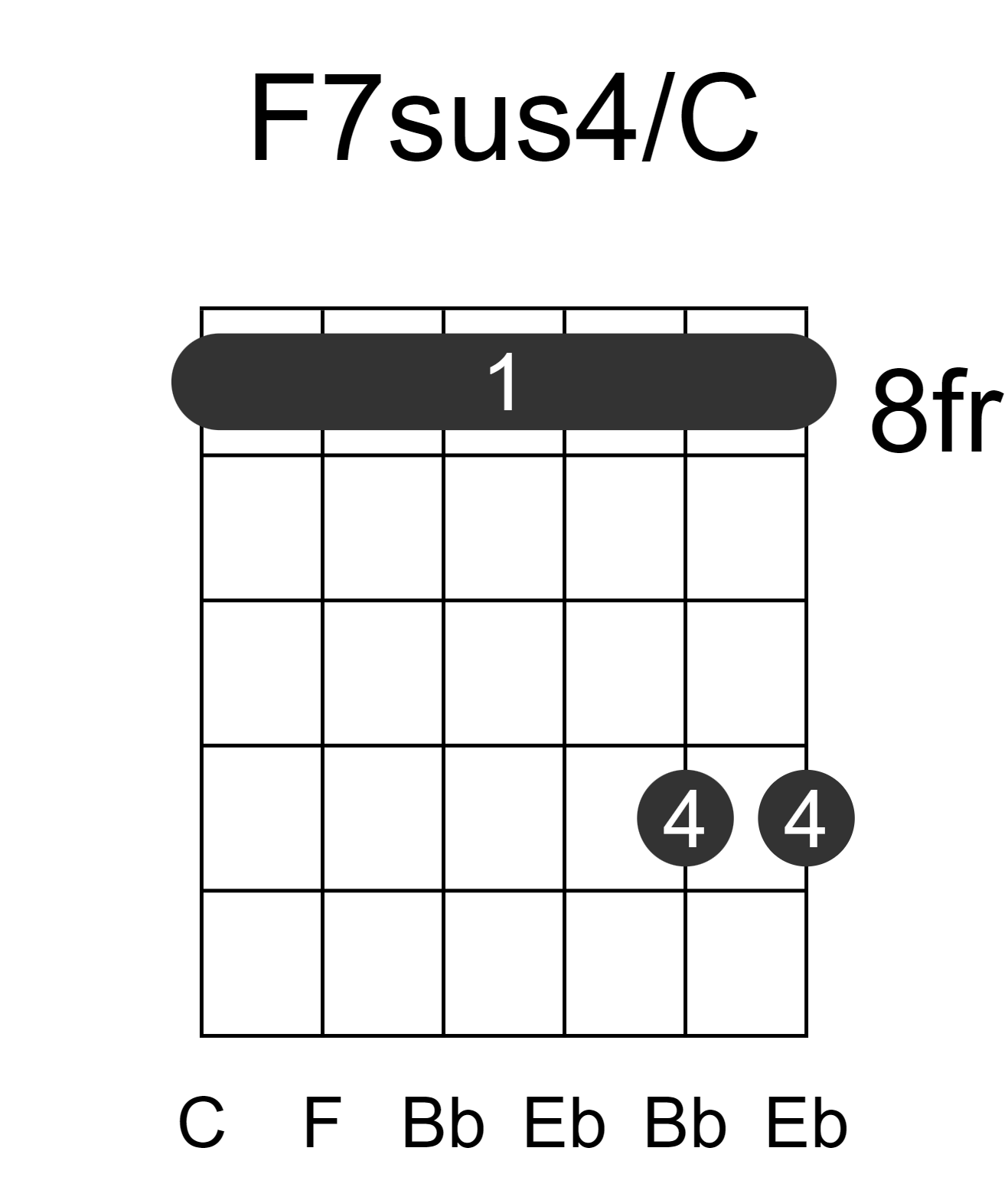 F7sus4/C