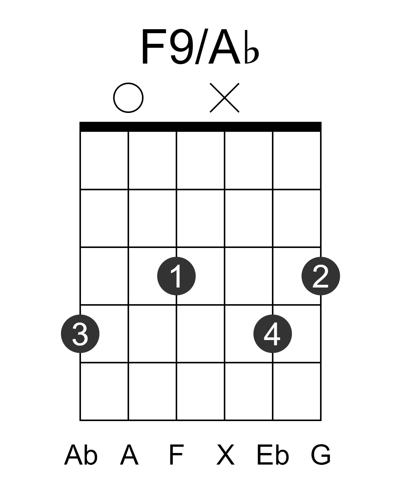 F9/Ab