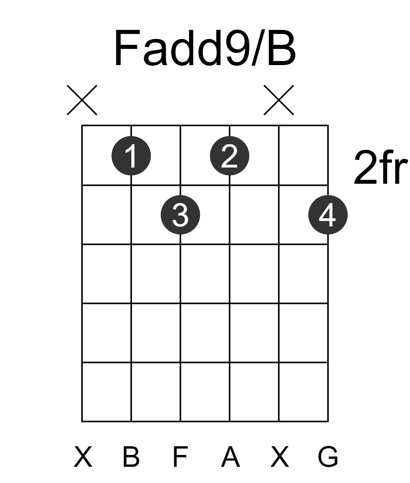 Fadd9/B