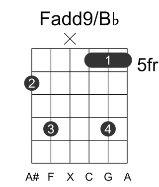 Fadd9/Bb