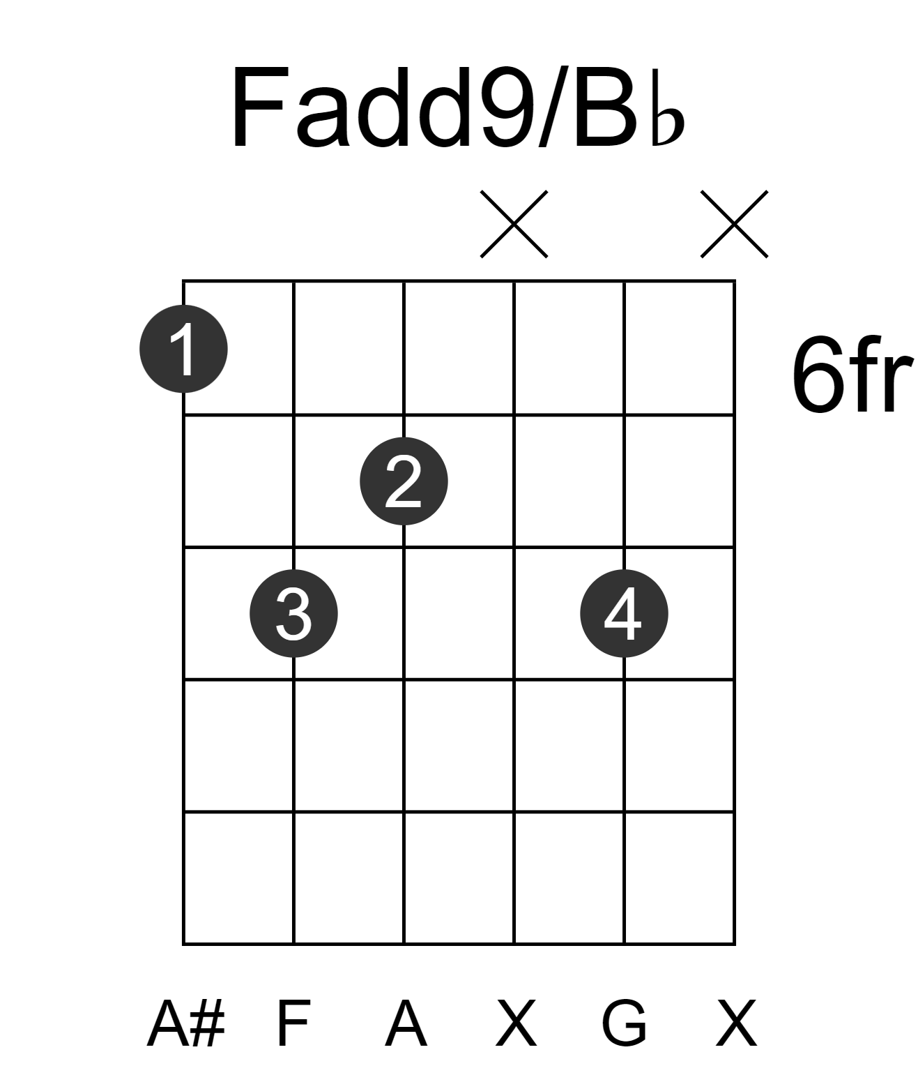 Fadd9/Bb