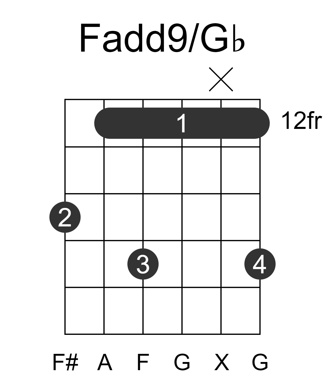 Fadd9/Gb