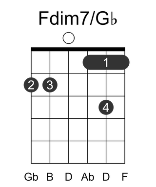Fdim7/Gb