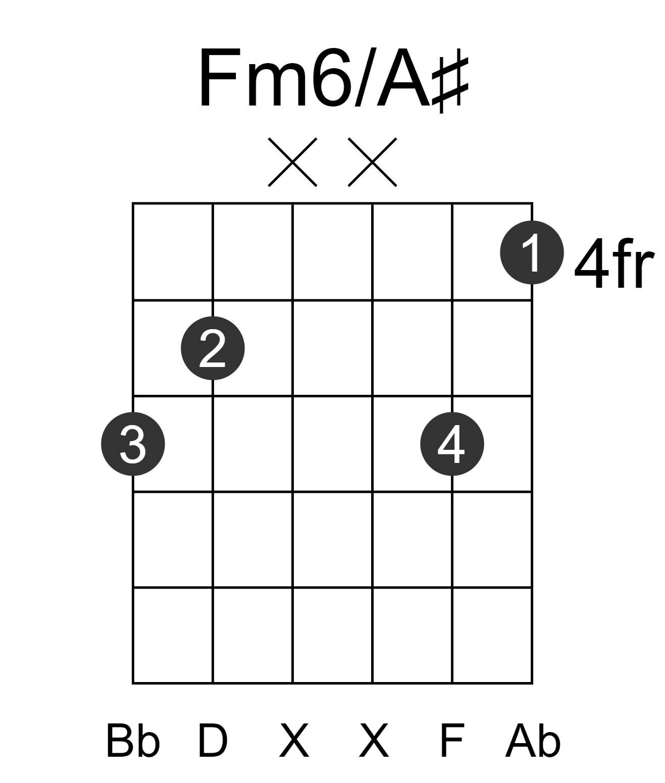 Fm6/A#