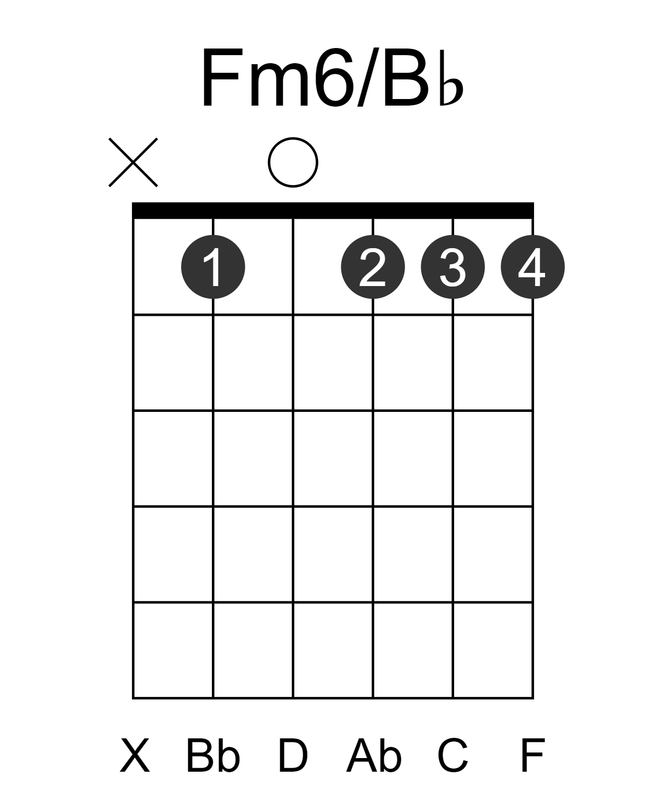 Fm6/Bb