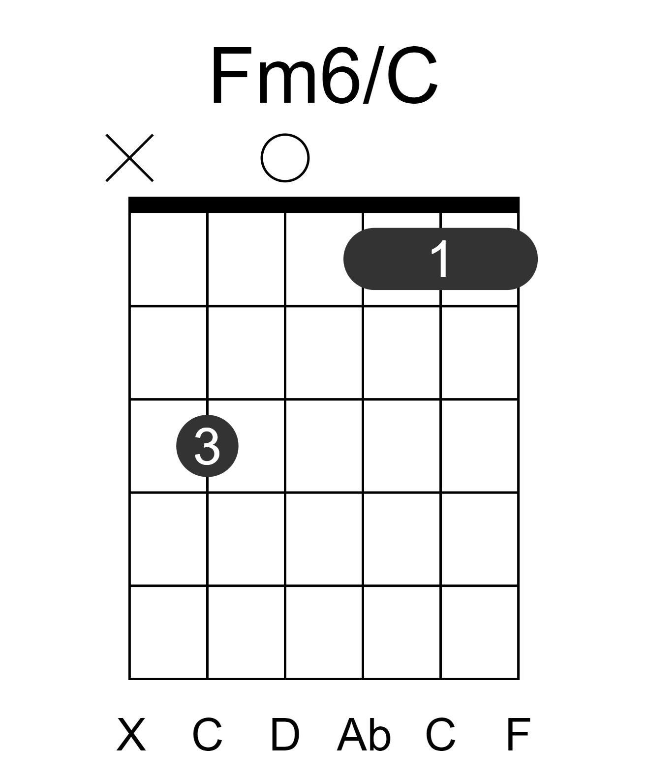 Fm6/C