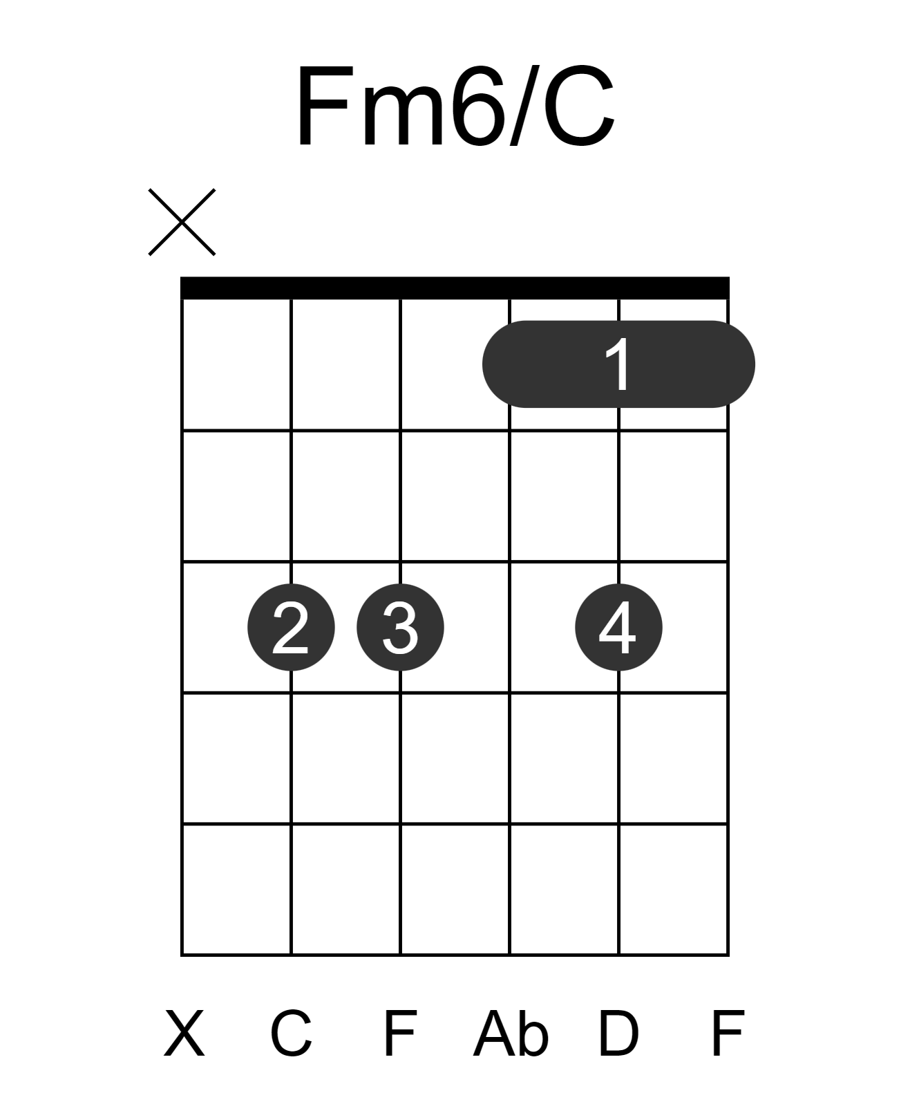 Fm6/C