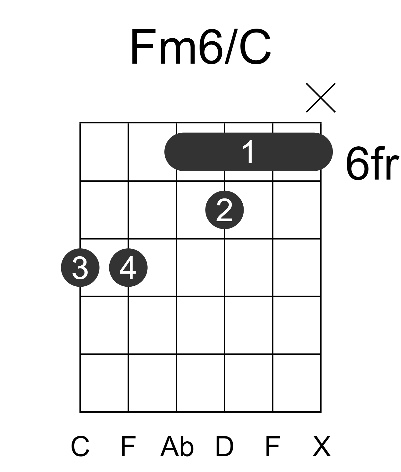 Fm6/C