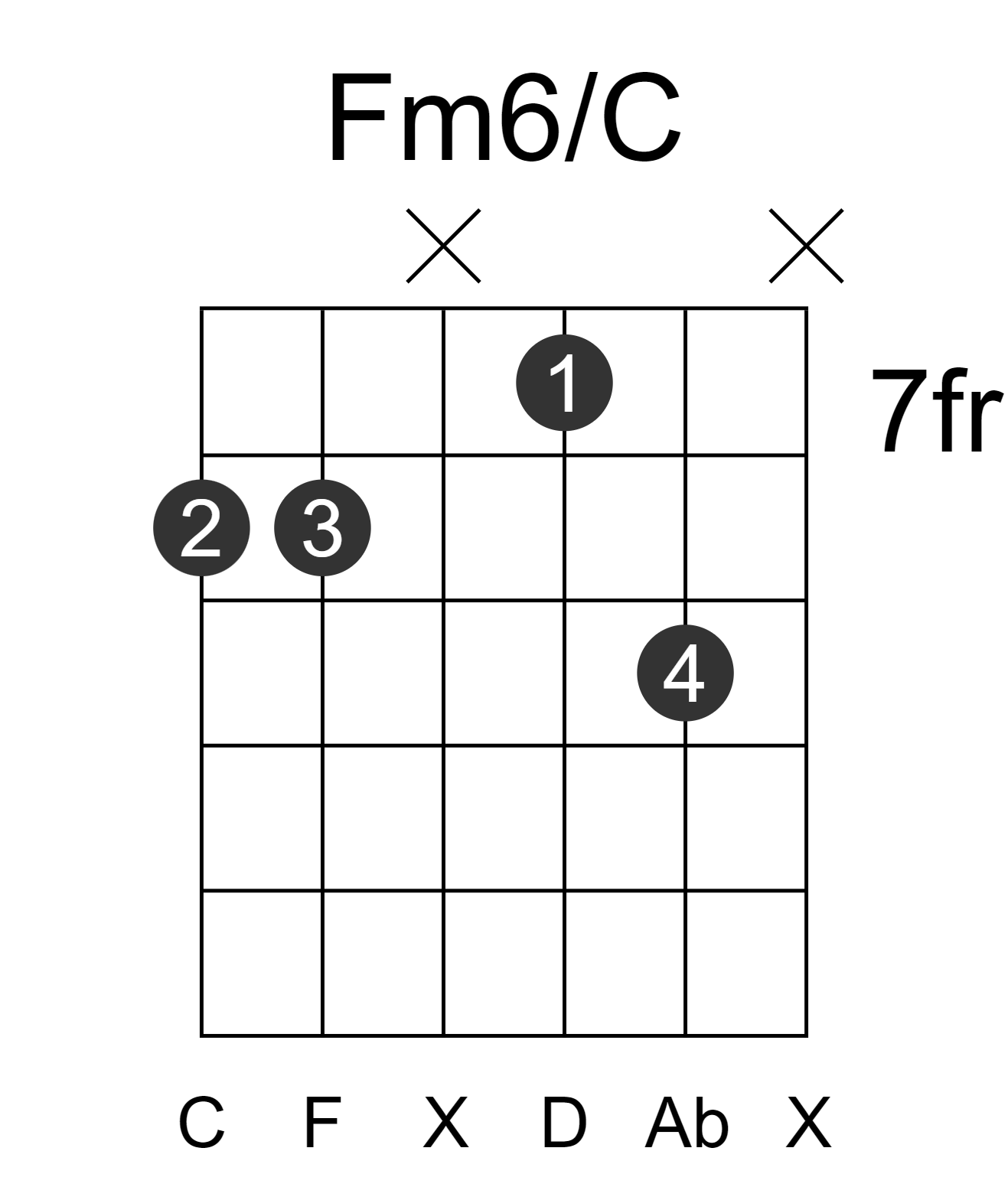 Fm6/C
