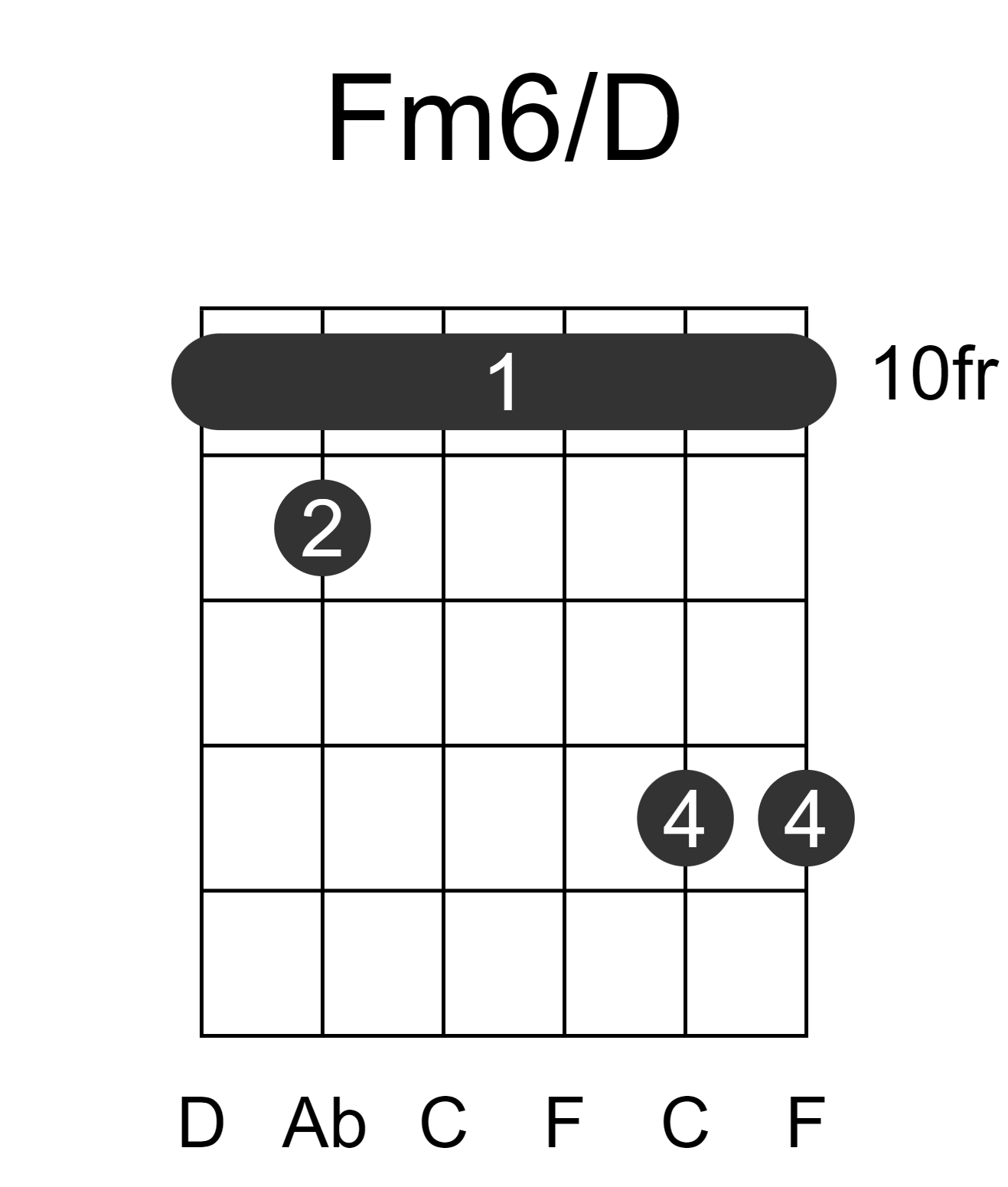 Fm6/D