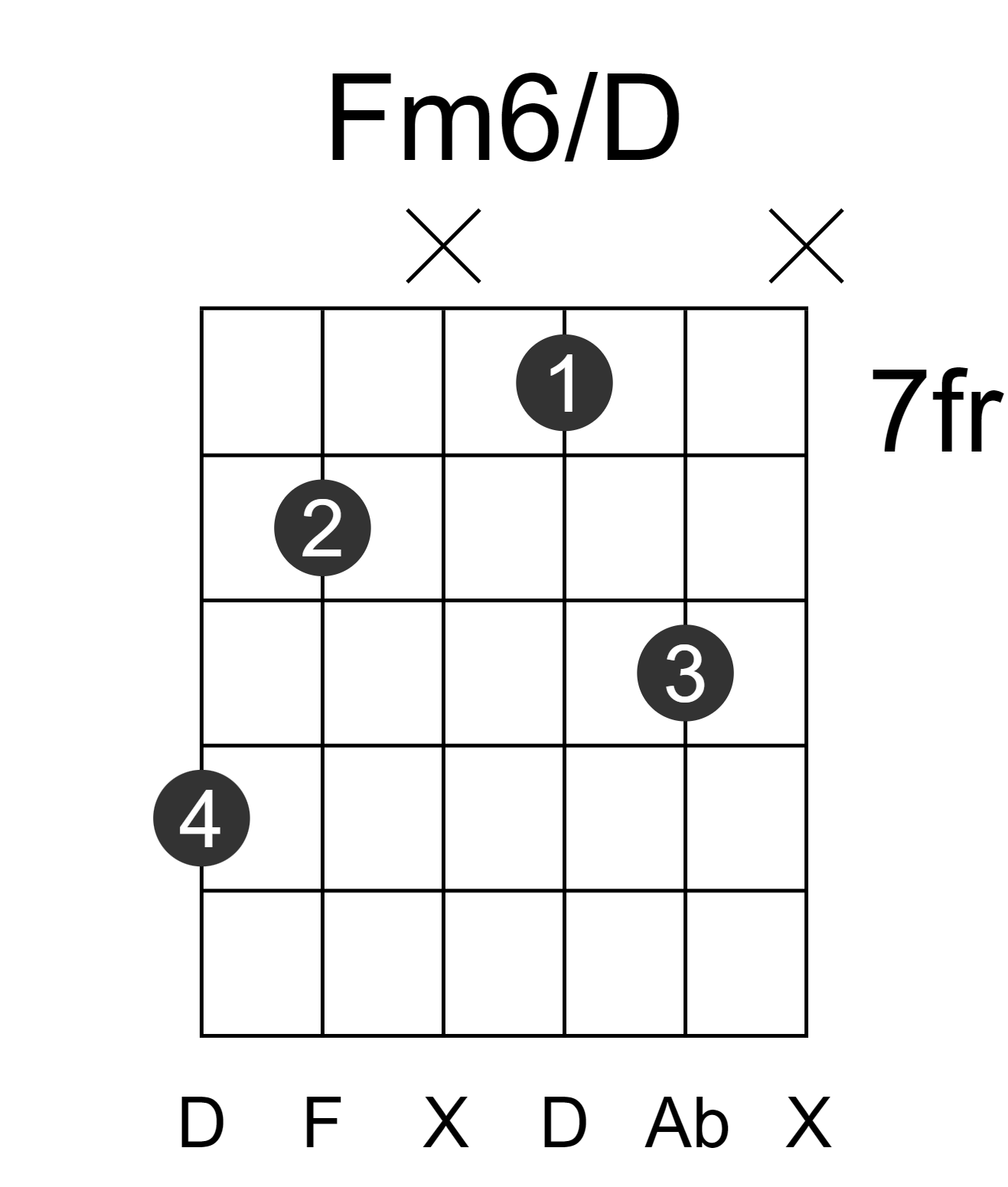 Fm6/D