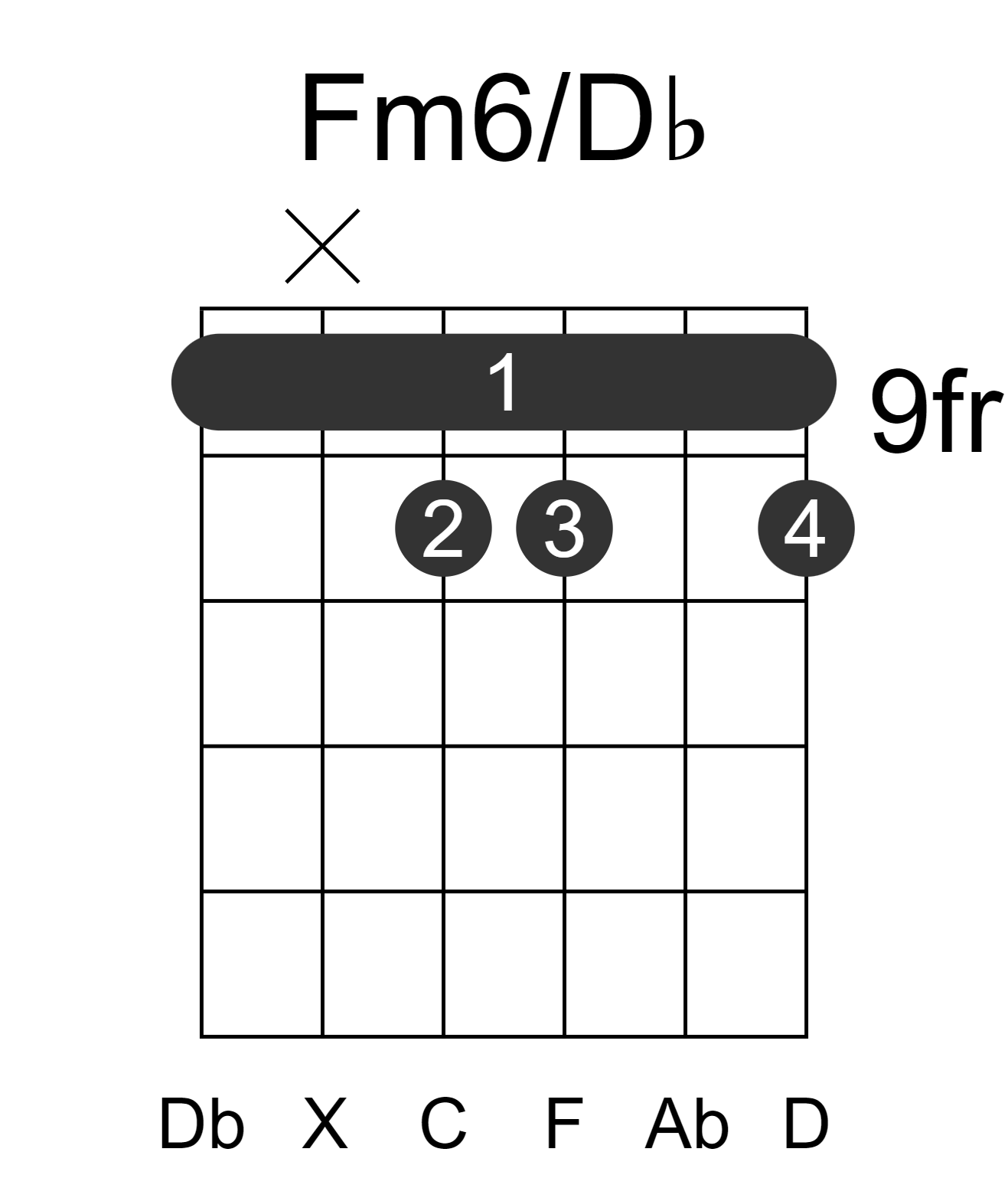 Fm6/Db