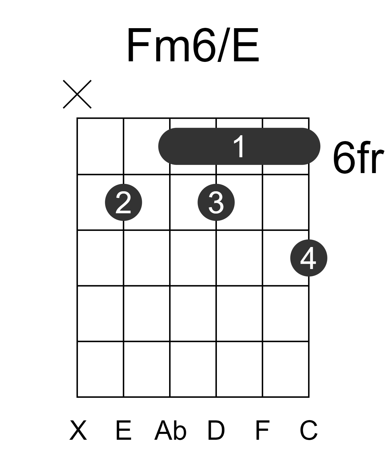 Fm6/E