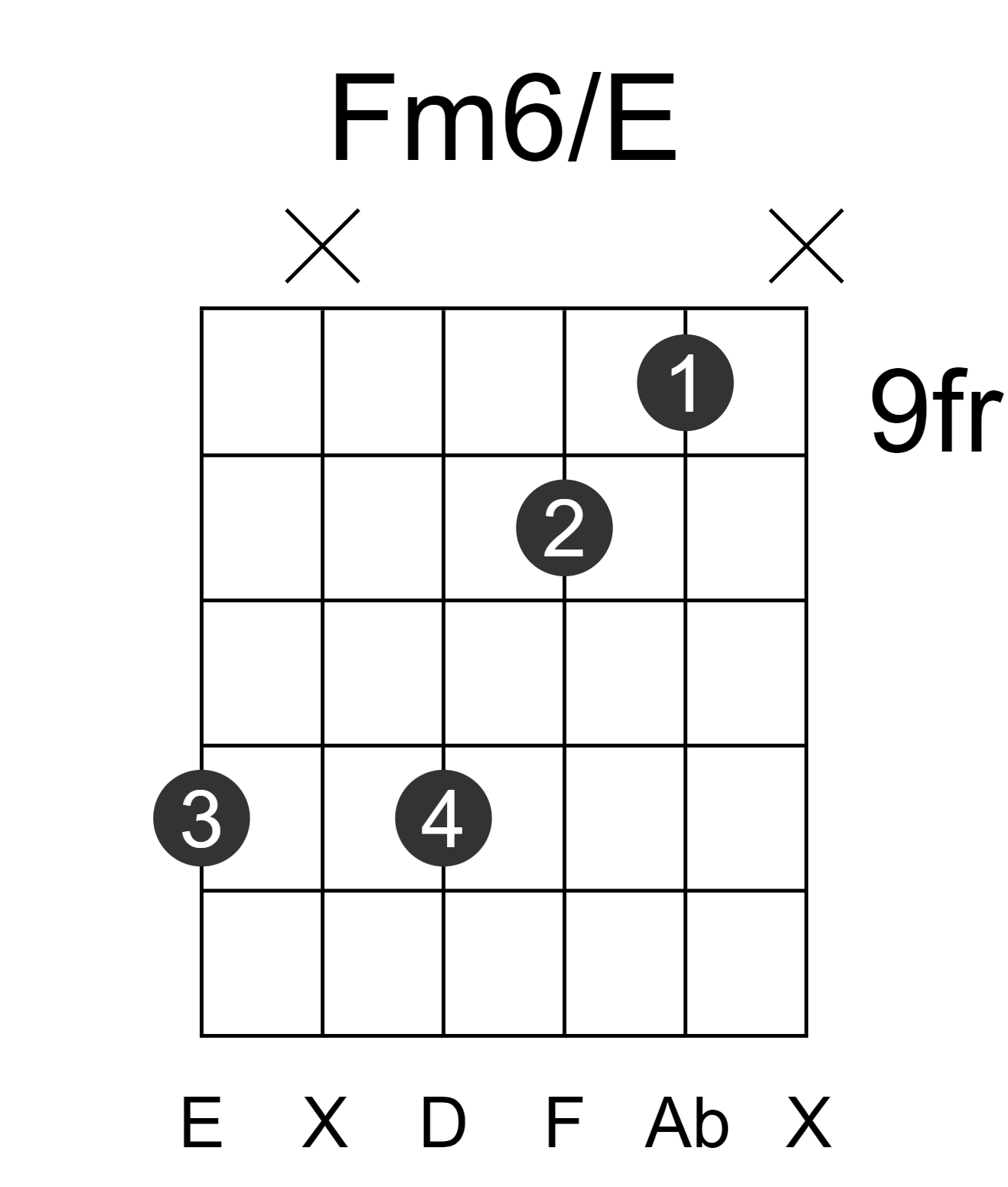 Fm6/E