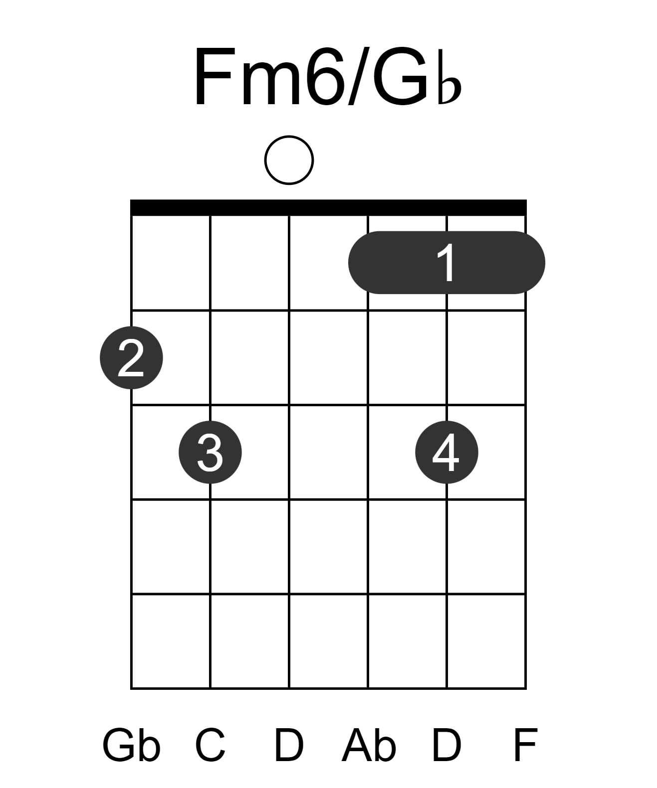 Fm6/Gb