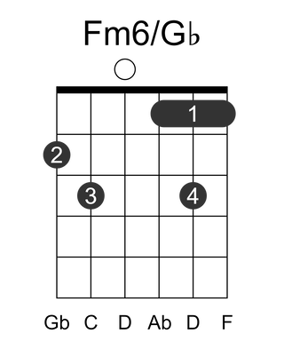 Fm6/Gb